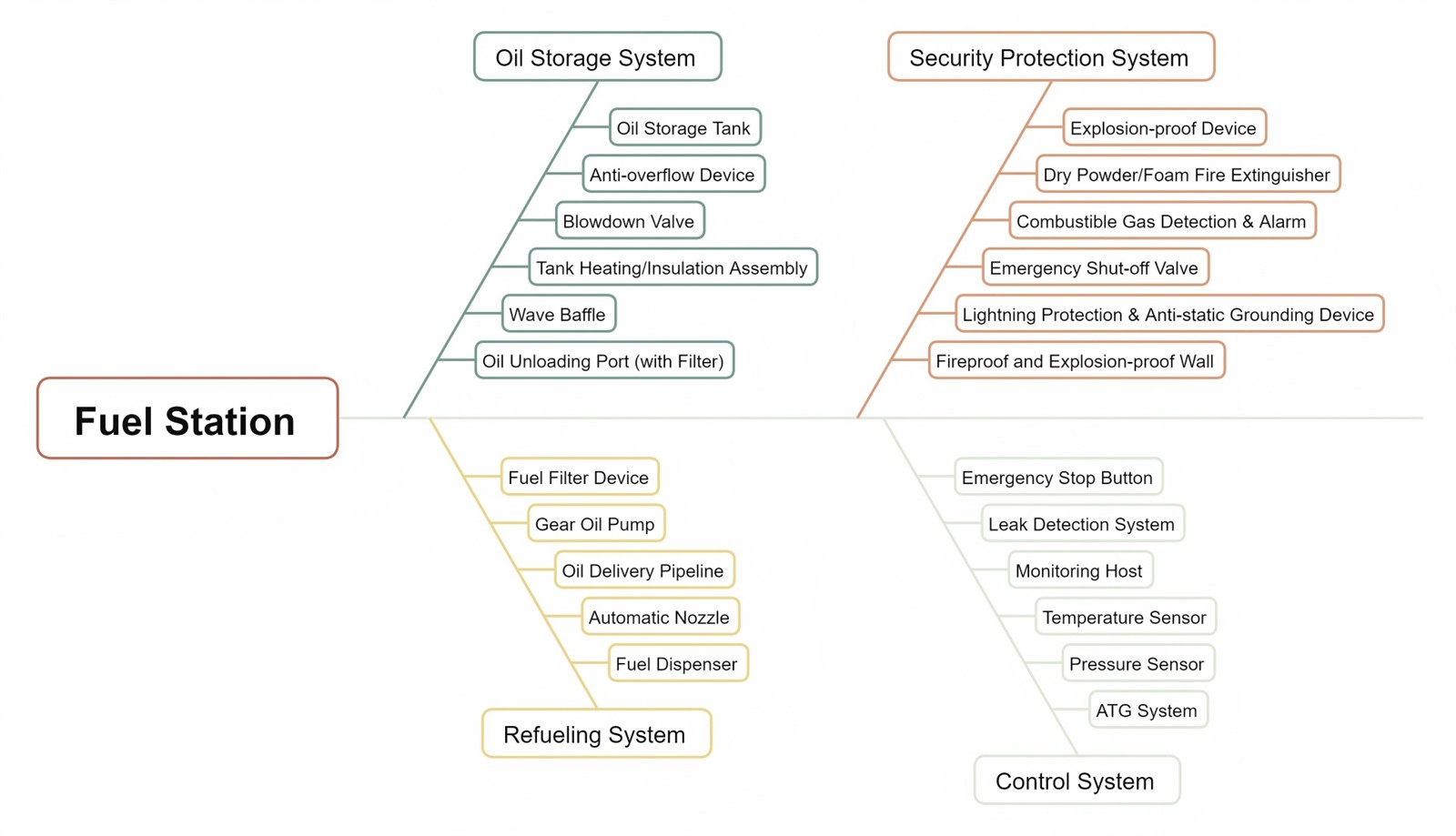 skid-mounted fuel station skid-mounted fuel station